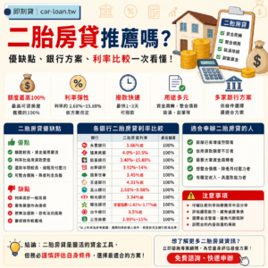 二胎房貸推薦嗎？優缺點、銀行方案、利率比較一次看懂