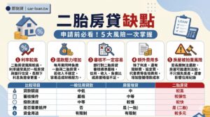 二胎房貸缺點?5大風險一次掌握