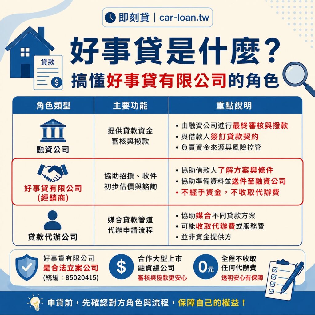 好事貸是什麼？搞懂好事貸有限公司的角色