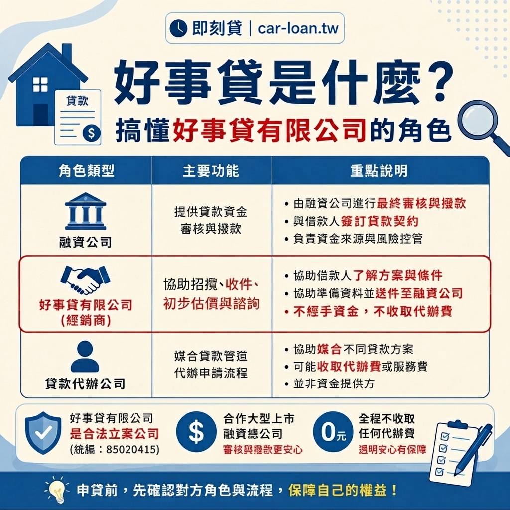好事貸是什麼？搞懂好事貸有限公司的角色