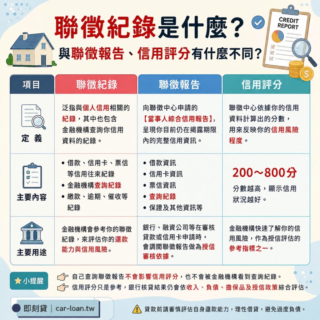 聯徵紀錄是什麼？與聯徵報告、信用評分有什麼不同
